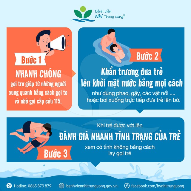 Liên tiếp xảy ra các vụ đuối nước: Cách sơ cứu đúng để cứu nạn nhân trong tích tắc- Ảnh 7.