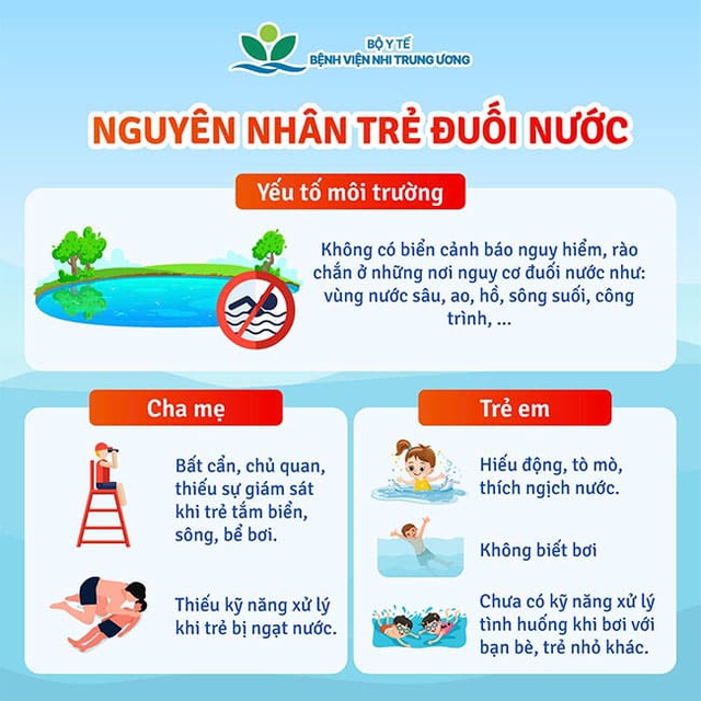 Nhiều trẻ đuối nước bị dốc ngược: Thói quen tưởng cứu người lại có thể khiến bé mất mạng!- Ảnh 3.
