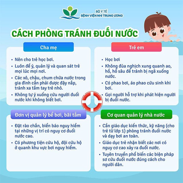Nhiều trẻ đuối nước bị dốc ngược: Thói quen tưởng cứu người lại có thể khiến bé mất mạng!- Ảnh 4.