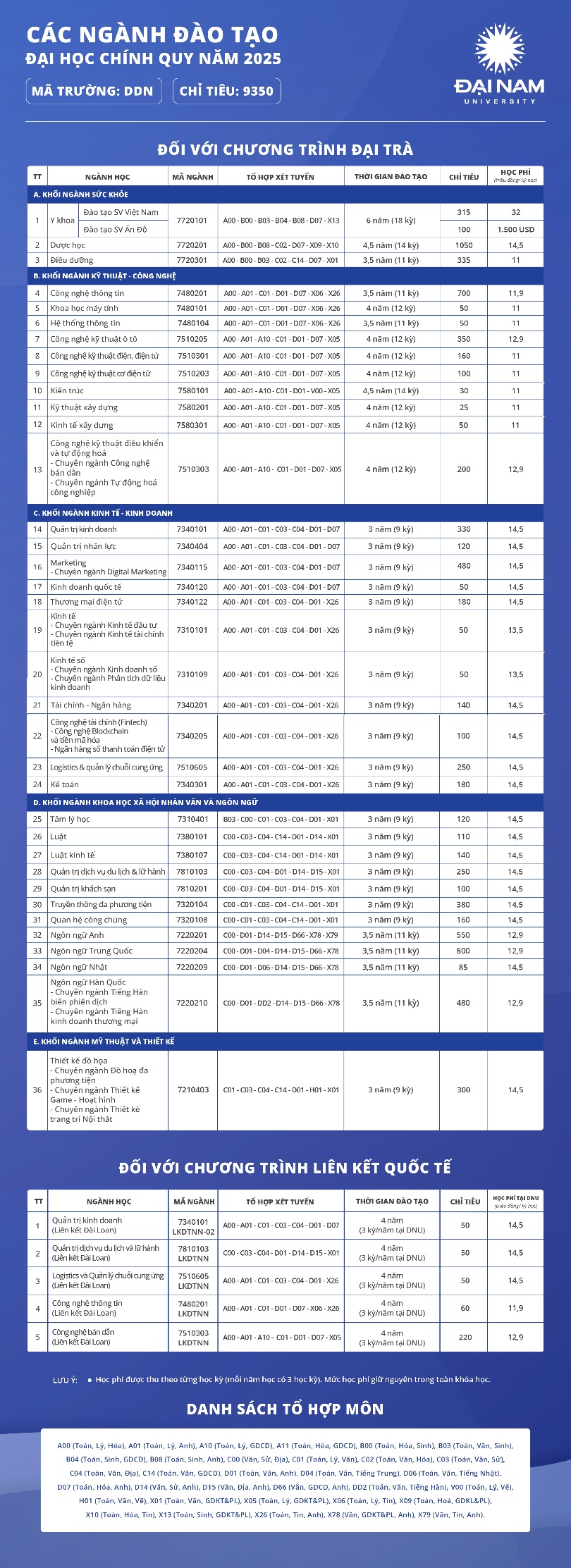 Học bổng tài năng 100% học phí, hỗ trợ sinh hoạt 720 triệu cho tân sinh viên- Ảnh 3.