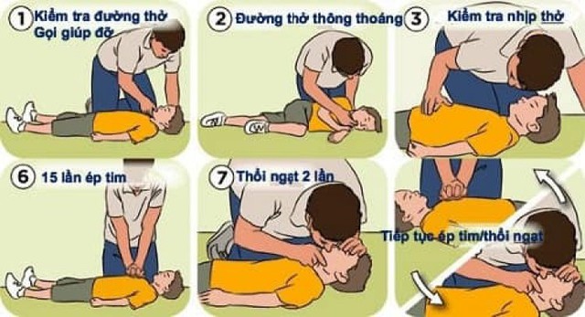 Liên tiếp xảy ra các vụ đuối nước: Cách sơ cứu đúng để cứu nạn nhân trong tích tắc- Ảnh 4.