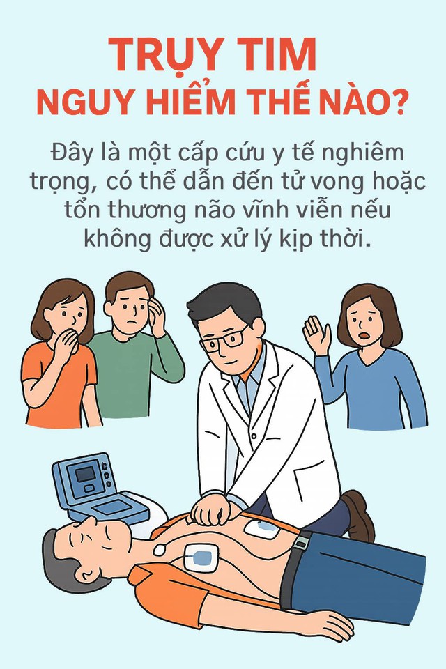 Ông Hoàng Nam Tiến qua đời do ngừng tim đột ngột: Biến cố tim mạch nguy hiểm nhất, khi bị phải xử lý thế nào?- Ảnh 3.