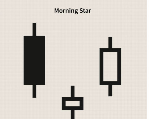 Mô hình nến sao mai (Morning Star) là gì? Đặc điểm mẫu nến