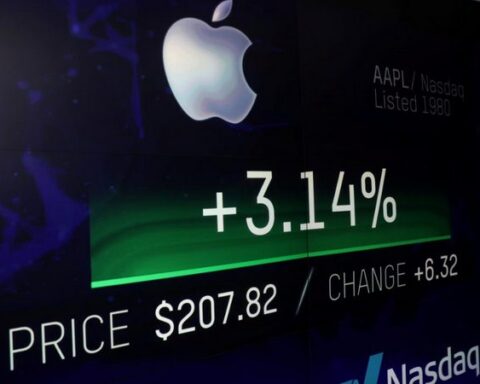 Top 15 chỉ số chứng khoán Mỹ và cổ phiếu Mỹ