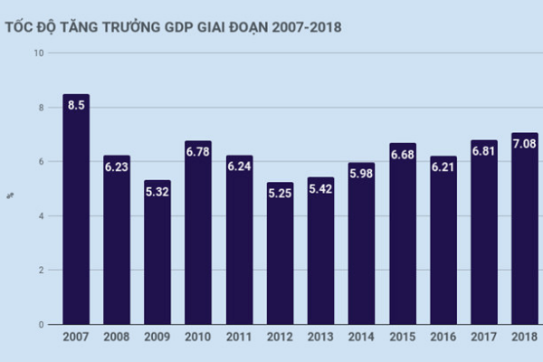 Tăng trưởng kinh tế là gì? Tìm hiểu về tăng trưởng kinh tế