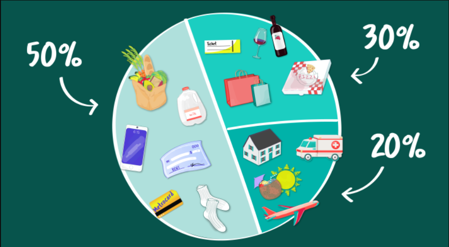 4 quy tắc quản lý tài chính gia đình hiệu quả mà ai cũng nên áp dụng