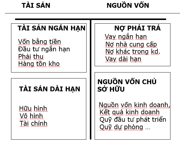 Bang can doi ke toan