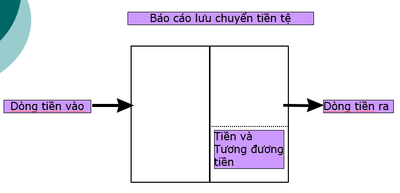 Dong tien va loi nhuan sau thue 02