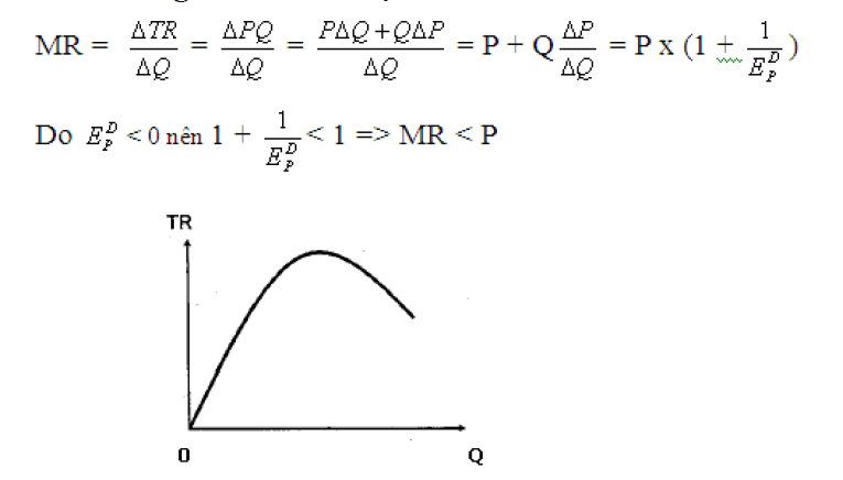 Duong cau doanh thu can bien 01
