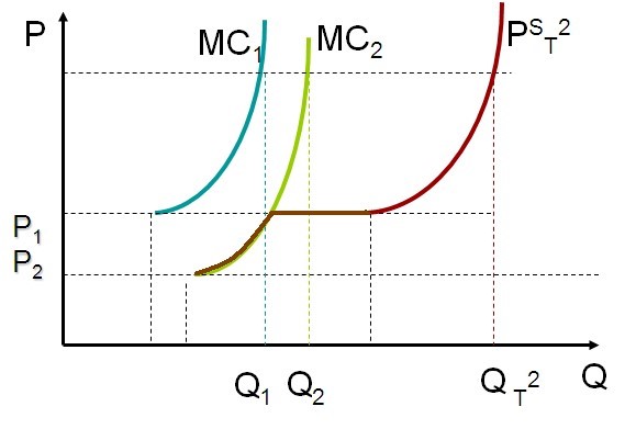 Duong cung cua doanh nghiep canh tranh hoan hao 02