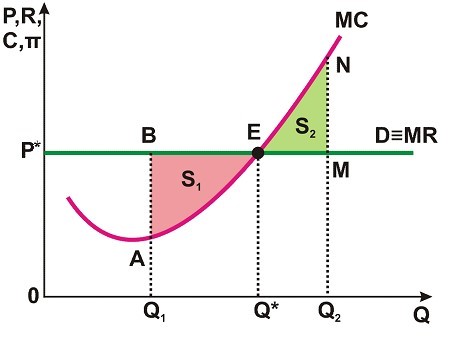 Gia san luong loi nhuan hang cthh 02