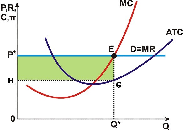 Gia san luong loi nhuan hang cthh