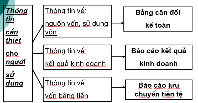 He thong bao cao tai chinh doanh nghiep