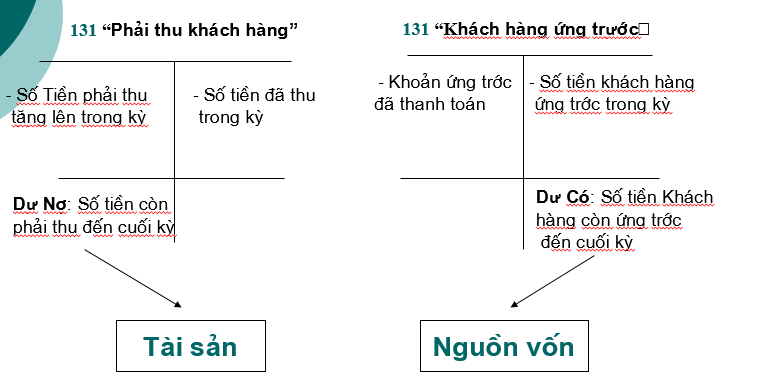 Tai khoan 131