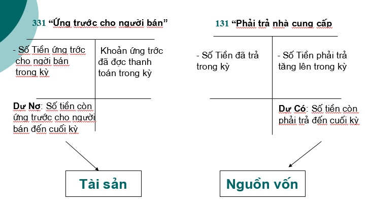 Tai khoan 331