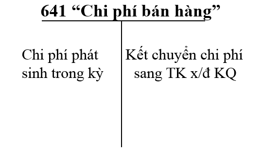 Tai khoan 641 chi phi ban hang
