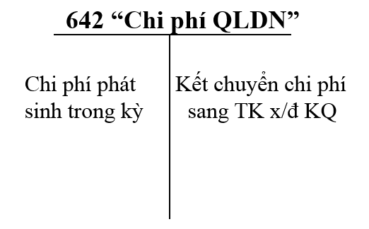 Tai khoan 642 chi phi doanh nghiep