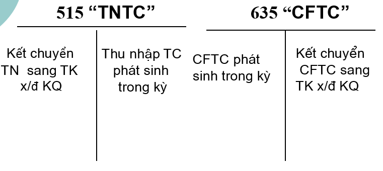 Tai khoan ke toan thu nhap va chi phi tai chinh