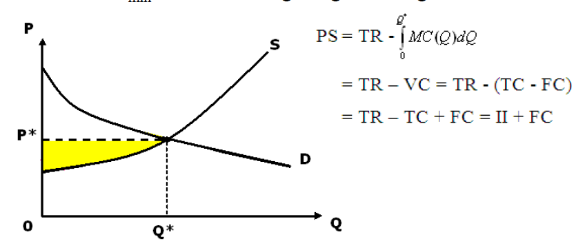 Thang du cua nguoi san xuat
