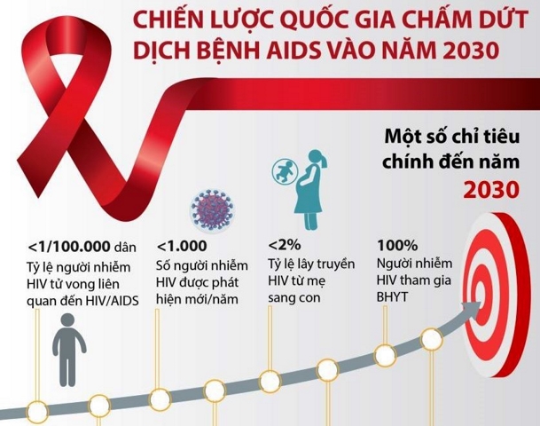 Nhiều trẻ nhiễm HIV chưa được tiếp cận thông tin sức khỏe sinh sản phù hợp- Ảnh 3.