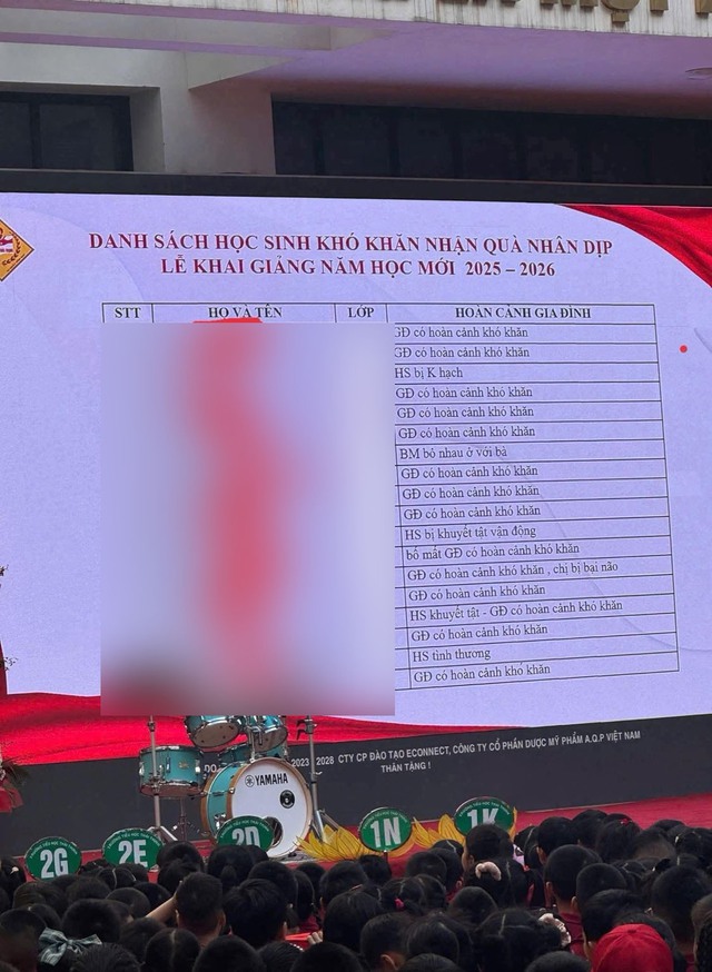Tôi lặng người khi thấy danh sách trao quà công khai học sinh khó khăn: Thiếu một chút tinh tế, thừa một vết thương lòng!- Ảnh 1.