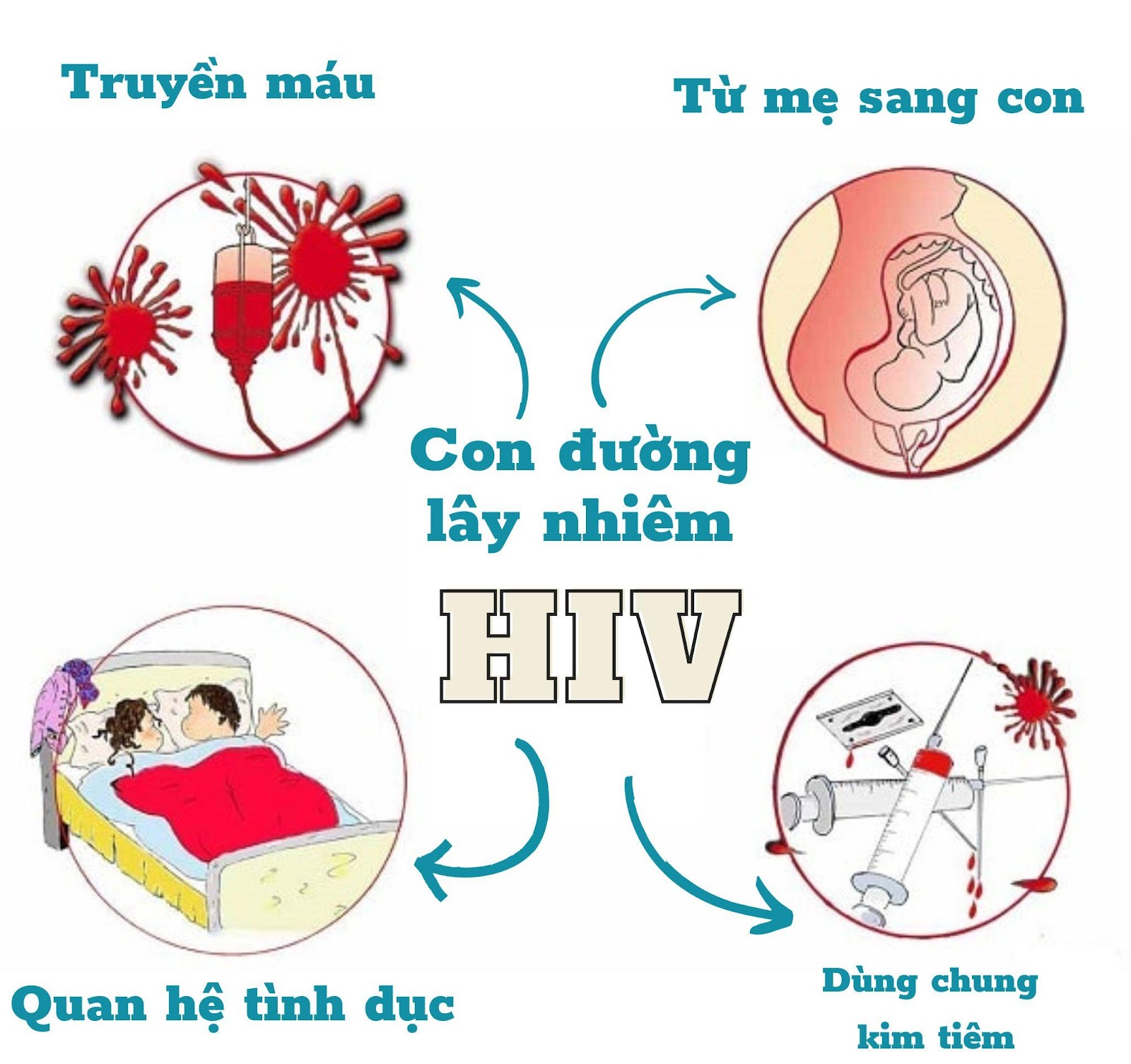 Giáo dục tâm sinh lý tuổi dậy thì - nền tảng phòng tránh HIV- Ảnh 1.