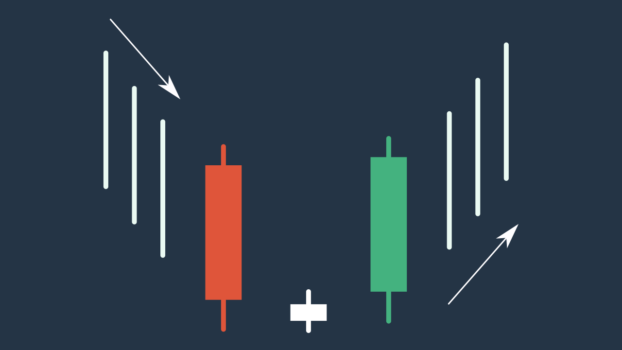mô hình nến sao mai là gì