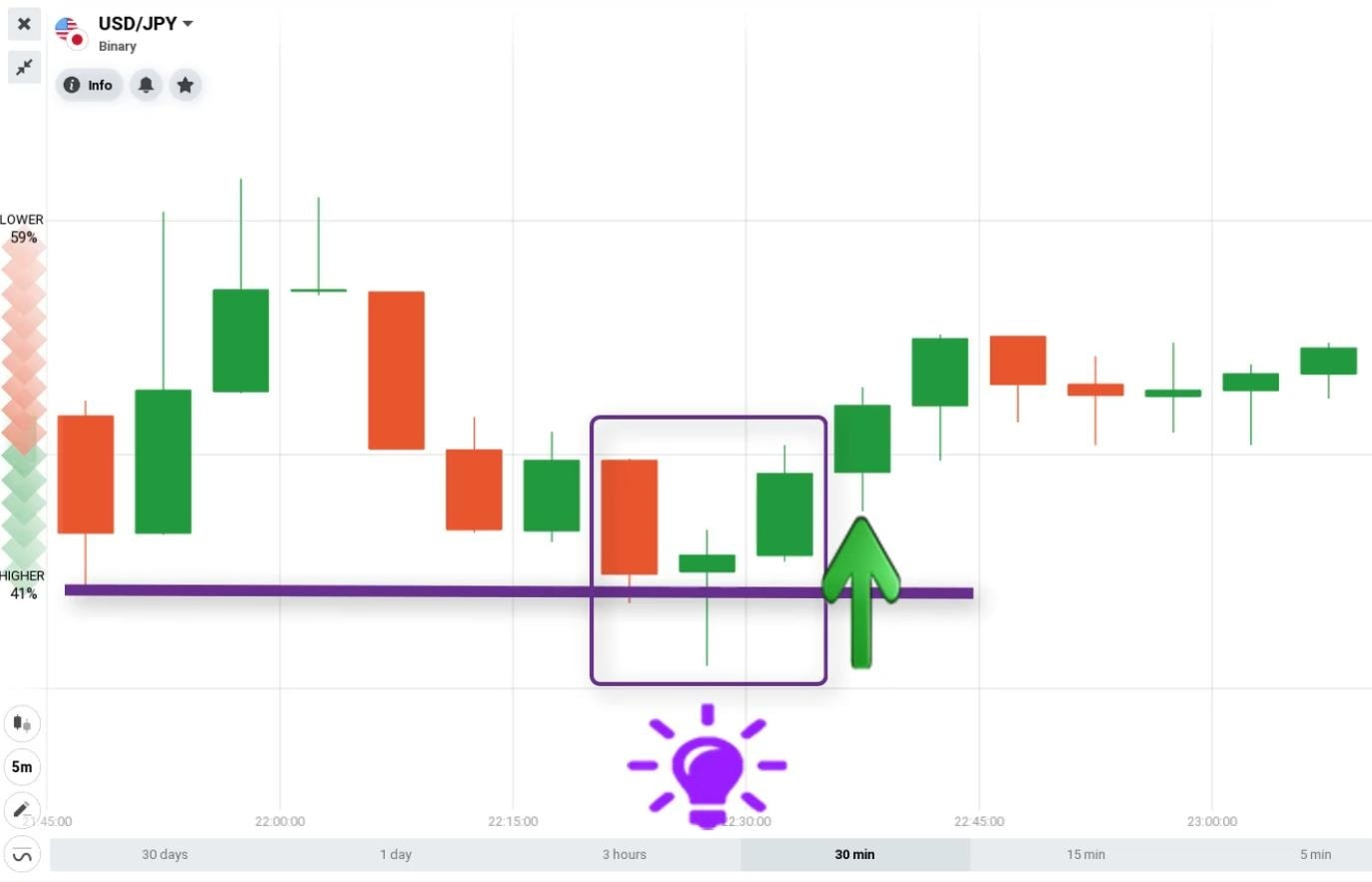 giao dịch nến sao mai