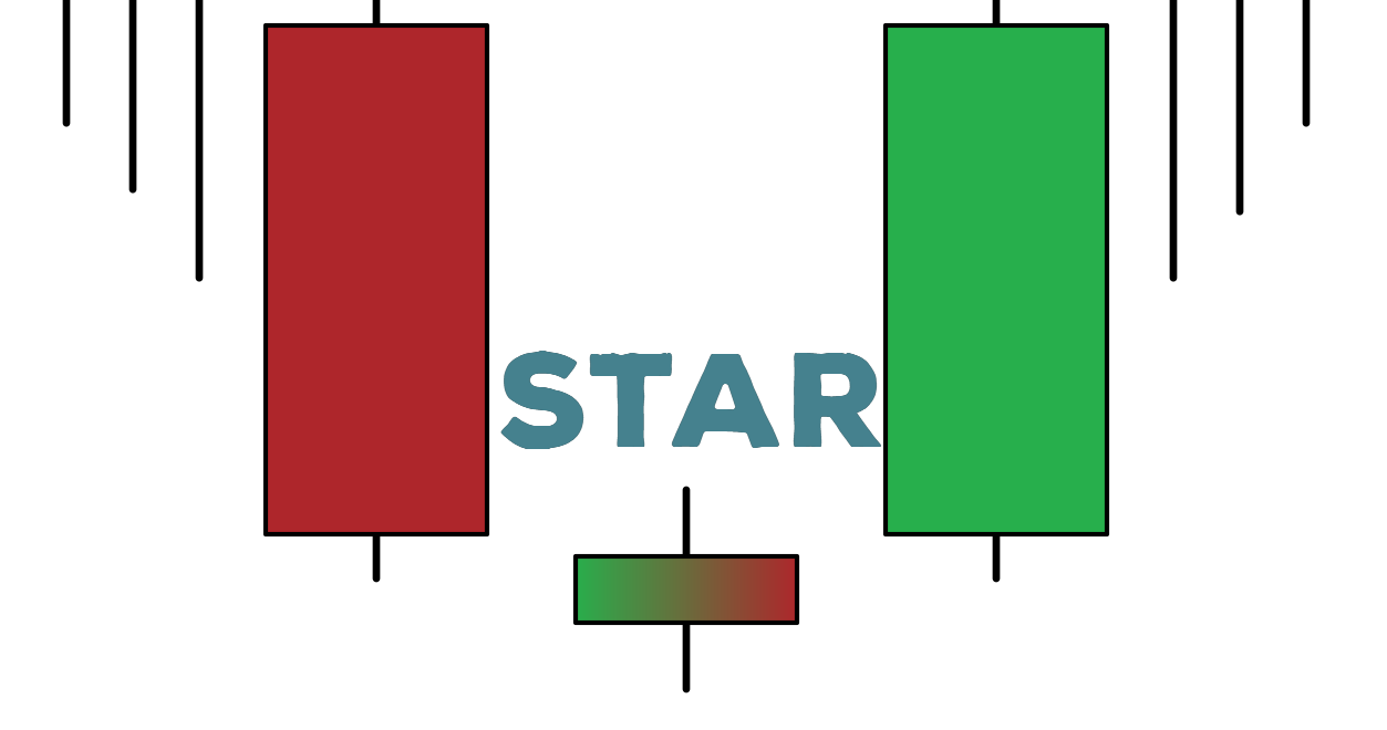 cấu tạo mô hình nến sao mai