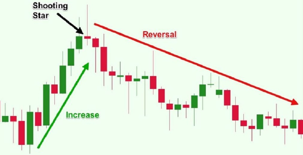 ý nghĩa mô hình nến sao mai