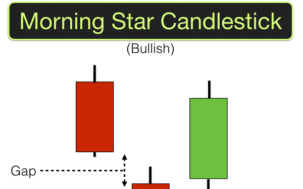 mô hình nến sao mai