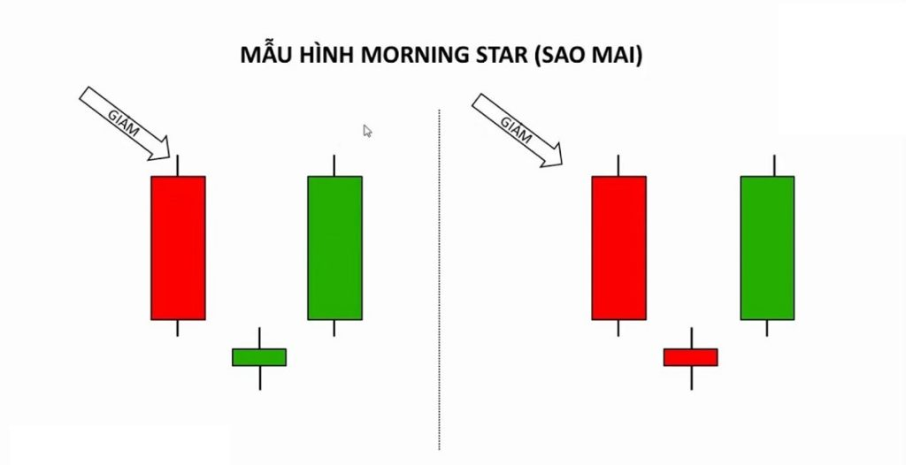 mô hình nến sao mai