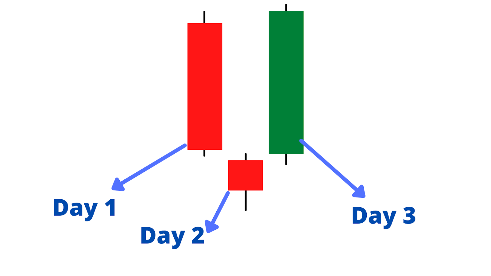 mô hình nến sao mai