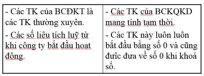 so sanh bcdkt va bckqkd