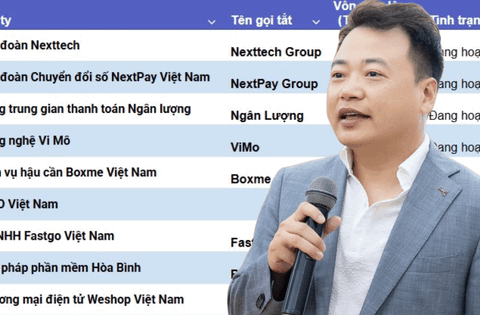 Toàn cảnh hệ sinh thái nghìn tỷ của Shark Nguyễn Hòa Bình trước khi bị bắt