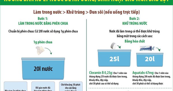 Bộ Y tế hướng dẫn xử lý nguồn nước để ăn uống, sinh hoạt sau mùa bão lụt