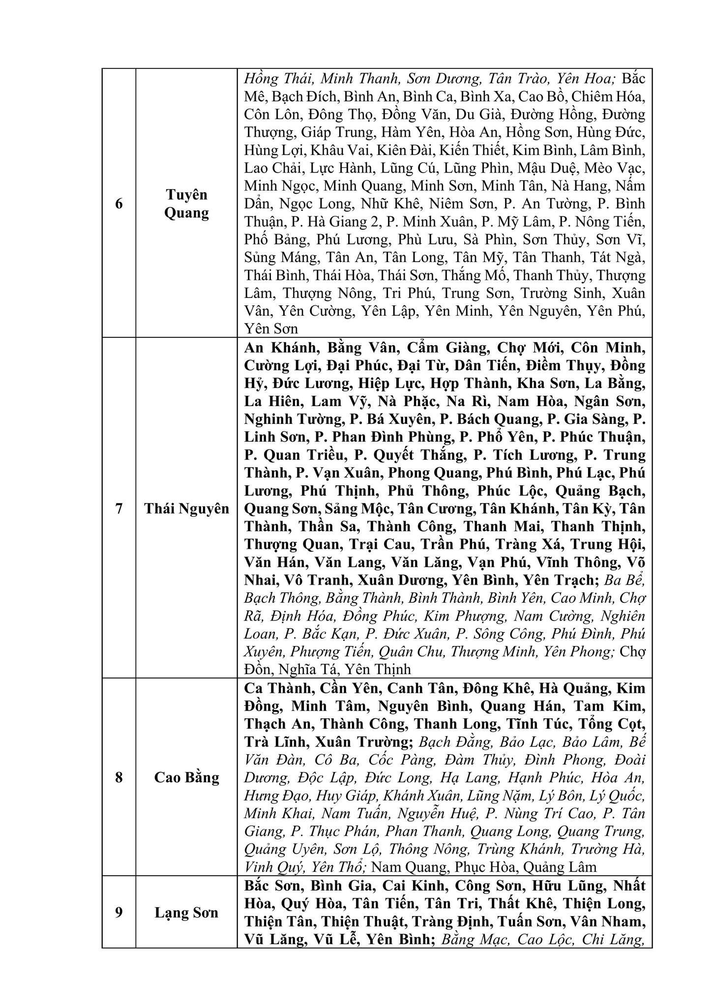 Thông báo khẩn tới 13 tỉnh, thành phố- Ảnh 3.