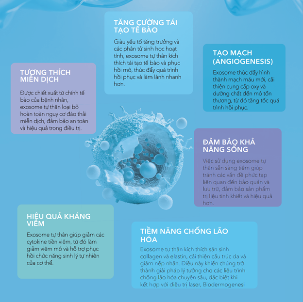 KT Beauty sở hữu thiết bị MCT Unit, tiên phong xu hướng thẩm mỹ y học tái tạo- Ảnh 3.