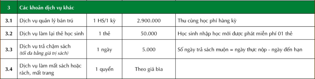 Ngân sách TRỌN GÓI 10 triệu đồng, bố mẹ tham khảo loạt trường Tiểu học tư thục 
