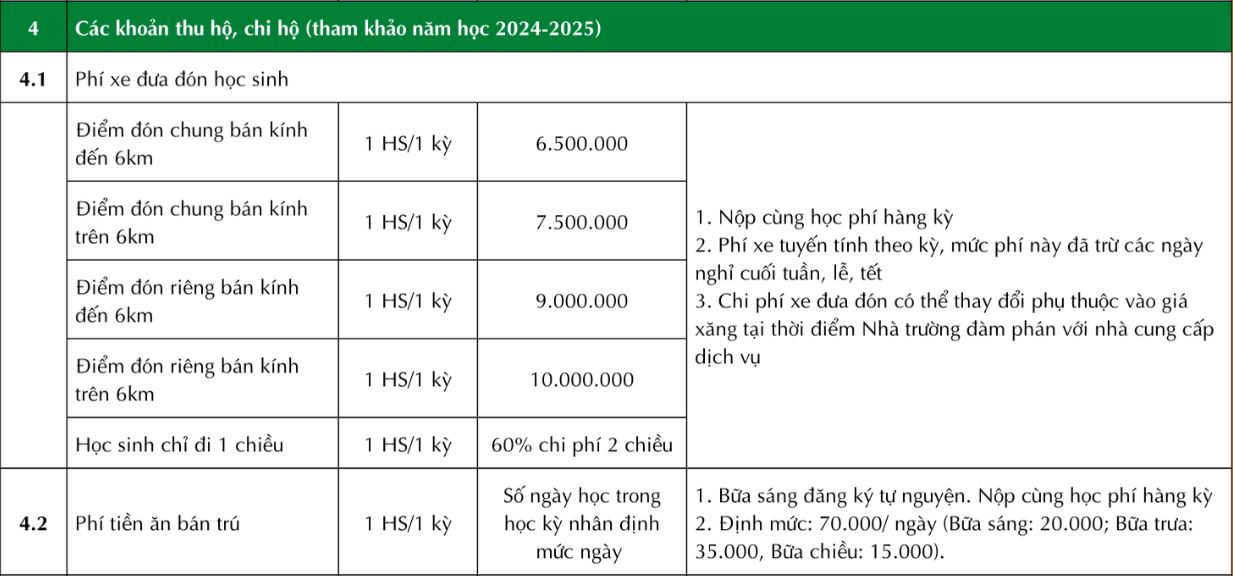 Ngân sách TRỌN GÓI 10 triệu đồng, bố mẹ tham khảo loạt trường Tiểu học tư thục 