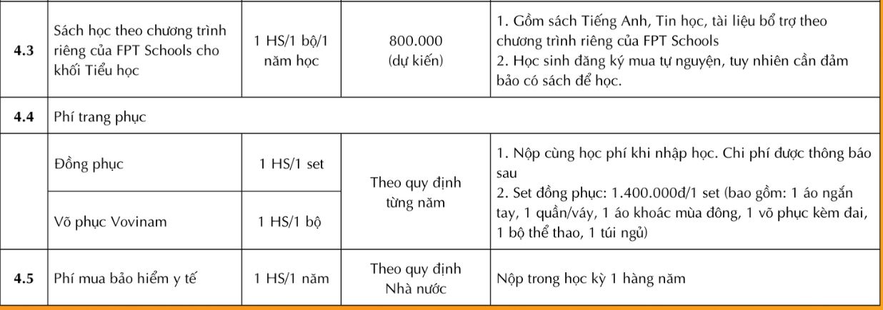 Ngân sách TRỌN GÓI 10 triệu đồng, bố mẹ tham khảo loạt trường Tiểu học tư thục 