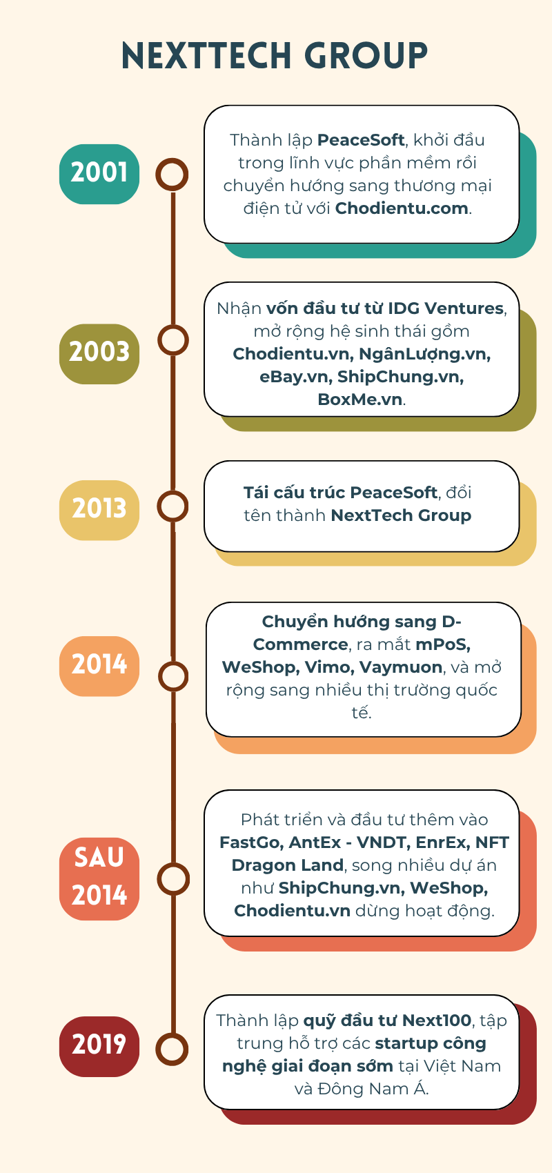 Toàn bộ sự nghiệp và khối tài sản khổng lồ của Shark Nguyễn Hòa Bình trước khi bị bắt- Ảnh 3.