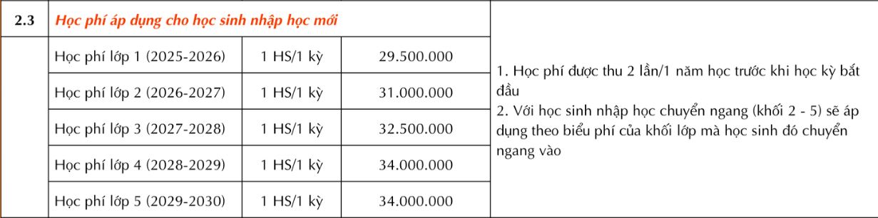 Ngân sách TRỌN GÓI 10 triệu đồng, bố mẹ tham khảo loạt trường Tiểu học tư thục 