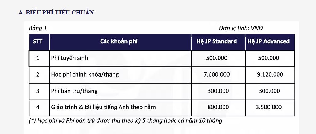 Ngân sách TRỌN GÓI 10 triệu đồng, bố mẹ tham khảo loạt trường Tiểu học tư thục 