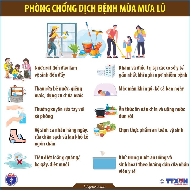 Bộ Y tế hướng dẫn xử lý nguồn nước để ăn uống, sinh hoạt sau mùa bão lụt- Ảnh 3.