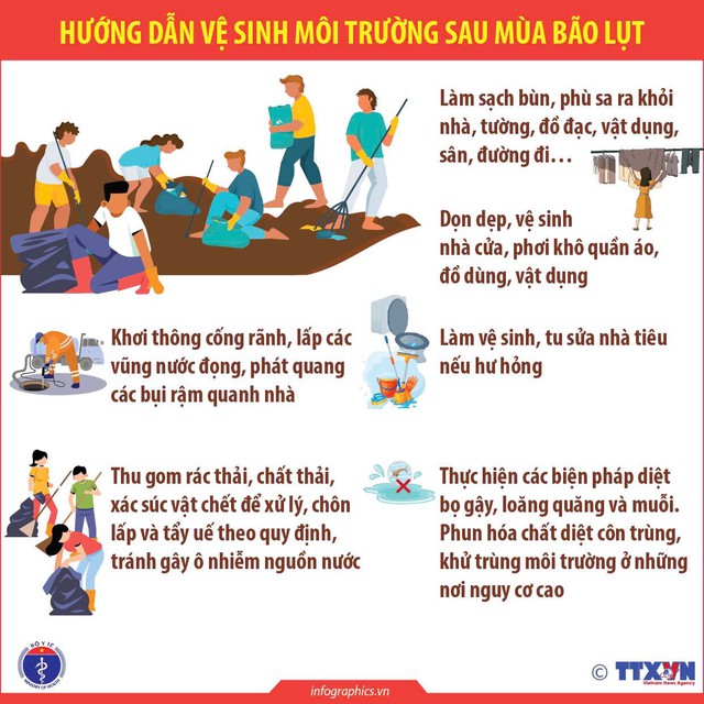 Bộ Y tế hướng dẫn xử lý nguồn nước để ăn uống, sinh hoạt sau mùa bão lụt- Ảnh 5.