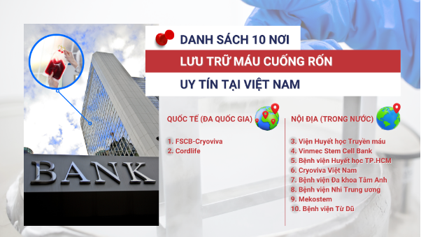 Danh sách 10 nơi lưu trữ máu cuống rốn tại Việt Nam- Ảnh 2.