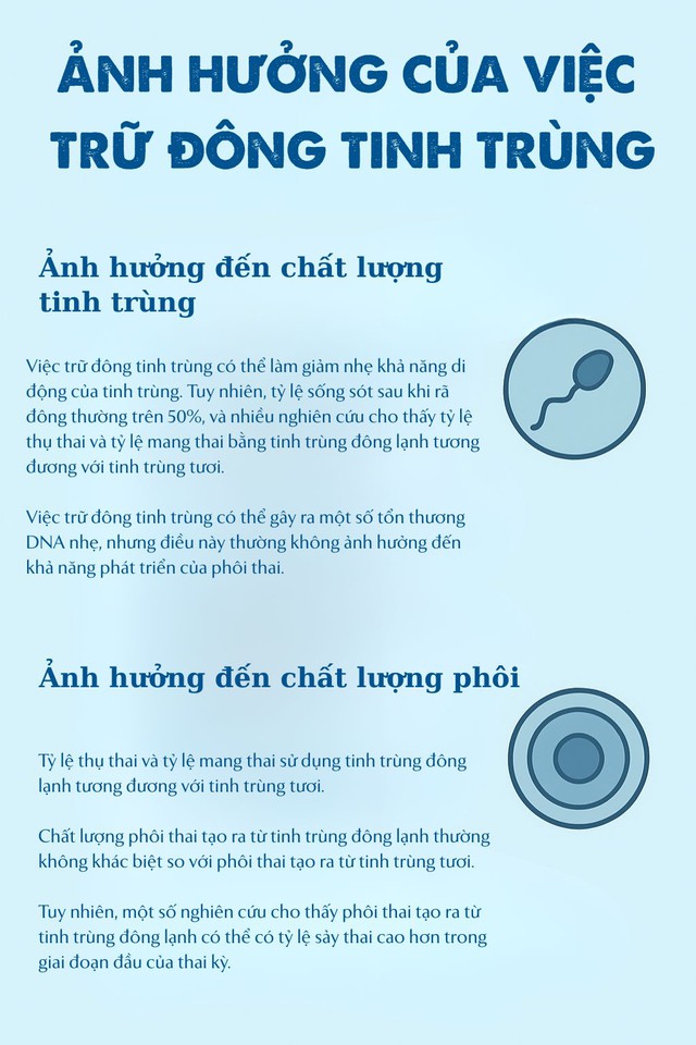 Trữ đông tinh trùng: Cách bảo toàn khả năng làm cha, 6 nhóm nam giới nên thực hiện- Ảnh 5.