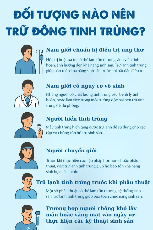 Trữ đông tinh trùng: Cách bảo toàn khả năng làm cha, 6 nhóm nam giới nên thực hiện- Ảnh 4.