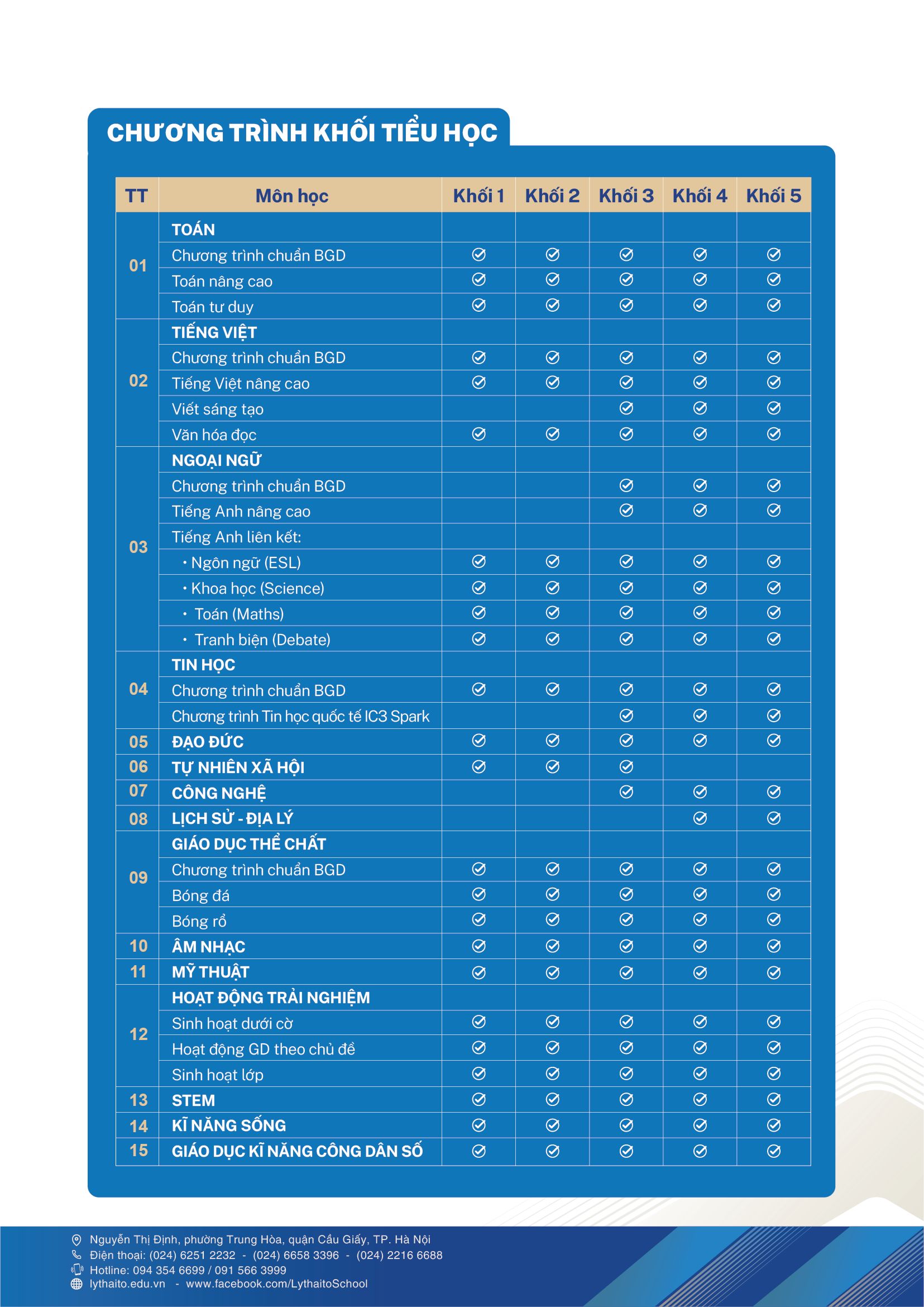 Ngân sách TRỌN GÓI 10 triệu đồng, bố mẹ tham khảo loạt trường Tiểu học tư thục 